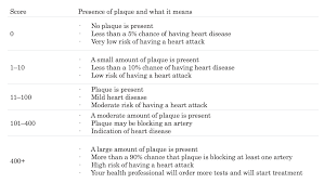 Image result for HEART Score