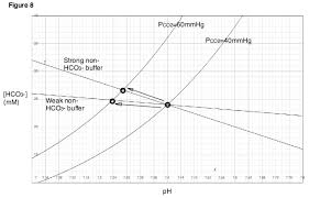 Davenport Diagram Wikipedia