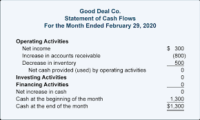 Cash Flow Statement January February Transactions Accountingcoach