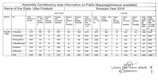 • election commission's revised guidelines on criminal antecedents of election candidate #upsc. District Election Office Official Website Of Muzaffarnagar India
