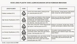 Padi dan kapas mewakili sila kelima karena melambangkan kebutuhan dasar setiap manusia, yaitu pangan dan sandang (pakaian). Ayo Memahami Arti Kode Plastik Dan Penggunaannya Awas Ada Penyebab Kanker