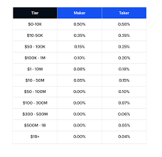 Coinbase pro leverages coinbase's proven infrastructure to securely store funds and private information. Updates To Coinbase Pro Fee Structure By Coinbase The Coinbase Blog