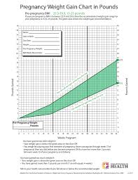 Circumstantial Healthy Weight Gain Chart For Pregnancy