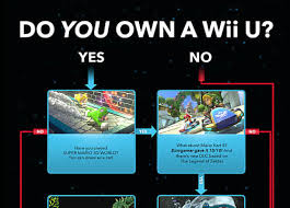 Nintendo Says The Wii U Has More Games Than You Think