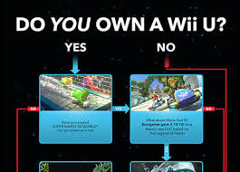 nintendo says the wii u has more games than you think