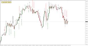 Download Mt5 Candlestick Pattern Indicator Mql4 Trading Automation