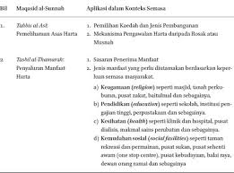 Maqasid syariah ialah menjaga dan memelihara jiwa (nyawa) serta tubuh badan manusia. 5 Perkara Asas Maqasid Syariah Pdf Uitm Ctu Syariah Dalam Kehidupan Potongan Video Dari Tazkirah Maghrib Di Masjid Bandar Enstek
