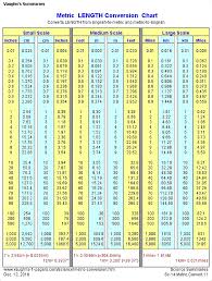 Measurement Conversion Chart Measure Of Length Table