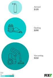 Wasp nest removal can range in price depending on the size and location of the nest. Wasp Nest Removal Cost Cost To Remove Wasps
