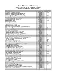 Board Of Barbering And Cosmetology School Pass Fail Rate For
