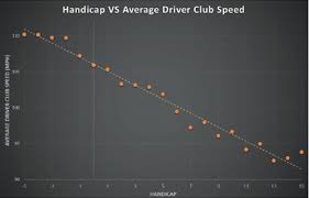 How To Increase Your Golf Swing Speed Swing Man Golf