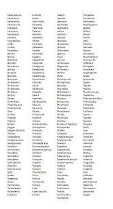 Surnames From Agios Ioannis St Johns Sparta Fantasy Names Last Names For Characters Japanese Last Names