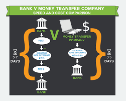 I'm interested i'm interested link to apply section. How To Wire Money Overseas To A Bank Account With Transumo