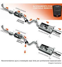 Difusor de escape no gol g5 vale a pena? Difusor Escape Eletrico 2 5 Polegadas Gol G1 G2 G3 G4 G5 G6 Mercado Livre