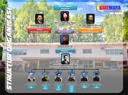 By info jawatanposted on julai 1, 2020januari 20, 2021. Jawatan Kosong Di Giat Mara Lamaran O