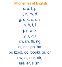 Knowing a gpc means being able to match a phoneme to a grapheme and vice versa. What Is Phonemic Awareness Phonics Hero