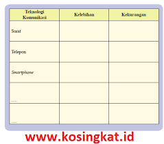 Kunci Jawaban Ips Kelas 8 Halaman 68 69 Aktivitas Kelompok Kegiatan 9 Kosingkat
