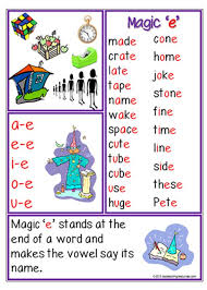 For spelling, they translate the sounds in words into letters. Pin On English