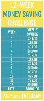 12 Week Money Saving Challenge Tips To Save Money