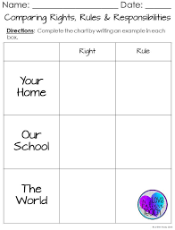 Rights Rules And Responsibilities Rights And Responsibilities No Response Social Studies Lesson