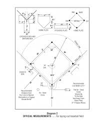 Baseball Field Dimensions Ultimate Guide 2019 Team