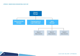 Cl Unilever Organizational Changes In Inmarko Eng