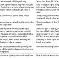 Iou abbreviation, noun short for i owe you; Pdf Policy And Investment In German Renewable Energy
