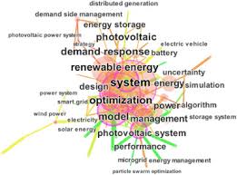 The power dissipated is given by $v^2/r = v^2$ watts or joules/sec. Balancing Of Supply And Demand Of Renewable Energy Power System A Review And Bibliometric Analysis Sciencedirect