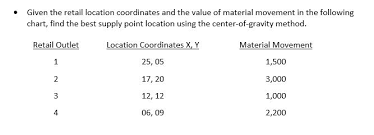 Given The Retail Location Coordinates And The Valu