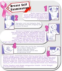 Tahap kanser payudara terdiri daripada kanser payudara awal dan dapat disembuhkan kepada kanser payudara metastatik, dengan pelbagai tanda pertama kanser payudara selalunya adalah ketulan payudara atau mammogram yang tidak normal. Buletin Interaktif Puspanita Spa 2012