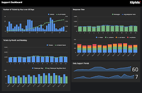 Do like several others, and invite tickety to make it easier handling tickets. Klipfolio Customer Support Dashboard Software