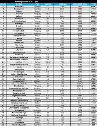 Acreditación de prensa del juego américa de cali vs. Ranking Conmebol Da Libertadores 2020 Com Bahia 124Âº Sport 126Âº E Nautico 186Âº Cassio Zirpoli