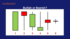 Maybe you would like to learn more about one of these? How To Read Candlestick Charts Youtube