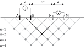 Metal kitchen rack w /metal rods vs cones distribution synonym. Field Scale Data Acquisition Chapter 4 Resistivity And Induced Polarization