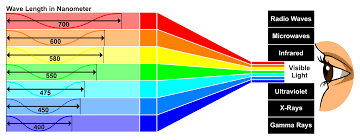 The Case For And Against Blue Light Blocking Glasses 2020