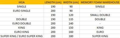 Ikea Mattress Sizes Memory Foam Guide Memory Foam Warehouse