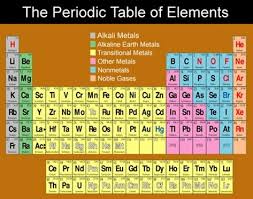 Hd The Periodic Table Of Elements Http Periodictableimage Com Hd Periodic Table Periodic Table Periodic Tabel Noble Gas