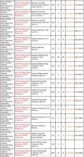 Yedi kardeşin en küçüklerinden olan aziz'e, tsk'da generalliğe kadar yükselmiş abisi kenan okuma ve yazma öğretmiştir. Odtu Orta Dogu Teknik Universitesi Taban Puanlari 2019