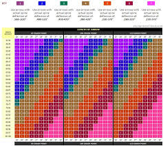 universal arrow spine selection chart hunting arrows