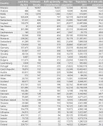 Think Your Country Is Crowded These Maps Reveal The Truth