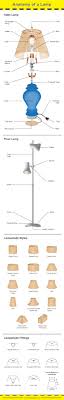 Diy lamp repair a fixing stuff adventure az diy guy. Parts Of A Lamp Table And Floor Lamp Diagram Home Stratosphere