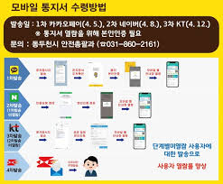 약 30억 원의 행정비용을 절감할 것으로 기대됩니다. ë™ë'ì²œì‹œ 2021ë…„ ë¯¼ë°©ìœ„êµìœ¡ 1ì‹œê°„ ìŠ¤ë§ˆíŠ¸êµìœ¡ ìœ¼ë¡œ ëŒ€ì²´ ë™ë'ì²œ ì—°ì²œ ë¶ë¶€ë‰´ìŠ¤ ê¸°ì‚¬ë³¸ë¬¸ ê²½ê¸°ë¶ë¶€íƒ'ë‰´ìŠ¤