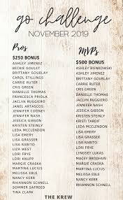 Profile for The Krew