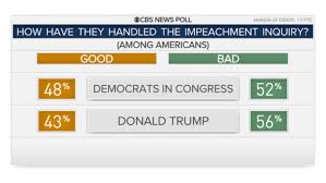 Trump Impeachment Americans Hold Negative Views Of