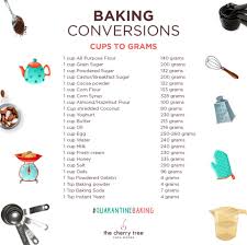 The cup is rounded to precisely 240 ml by us federal regulations (fda) for food labeling purposes. Conversion Cups To Grams It S The Cherry Tree Cafe Facebook