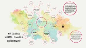 Does not accept unsolicited resumes from search firms or employment agencies. My Career Wheel Tamara Mehdinejad By Tamara Mn