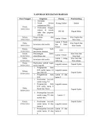 Desa tiara rt 03, kecamatan muara uya. Contoh Laporan Kegiatan Harian Audit Kinerja