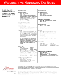 Wisconsin Vs Minnesota Tax Rates