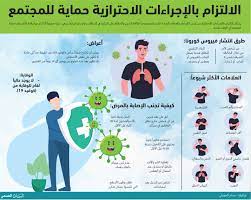 وتم خلال الاجتماع، التأكيد على التزام رجال الأمن بضبط مخالفات بروتكولات الوقاية من الفيروس مع تطبيق العقوبات فيما يخص لبس الكمامة والتباعد الجسدي والاجتماعي في المرحلة القادمة، وتكثيف التواجد الميداني والحملات الأمنية والمرورية لضبط سلوك القيادة من بعض متجاوزي. Ø§Ù„Ø§Ù„ØªØ²Ø§Ù… Ø§Ù„Ù…Ø¬ØªÙ…Ø¹ÙŠ Ø£Ø³Ø§Ø³ ÙÙŠ Ø§Ù„Ø§Ù†ØªØµØ§Ø± Ø¹Ù„Ù‰ ÙƒÙˆÙÙŠØ¯ 19 Ø§Ù„Ø¨ÙŠØ§Ù† Ø§Ù„ØµØ­ÙŠ Ù…Ù„Ù Ø§Ù„Ø¹Ø¯Ø¯ Ø§Ù„Ø¨ÙŠØ§Ù†