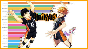 With the serving of a brand new season, we were curious to see which characters were most popular with the fans. Most Popular Haikyuu Characters 2019 2020 Youtube